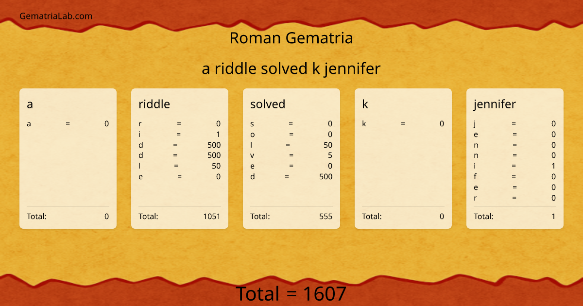 a riddle solved k jennifer in roman Gematria